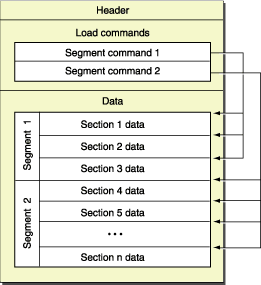 Mach-O file format